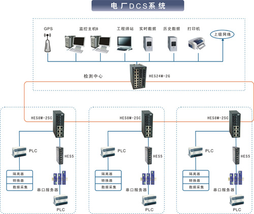 工業交換機在分布式控制系統中的應用及其與其他傳輸設備的協同