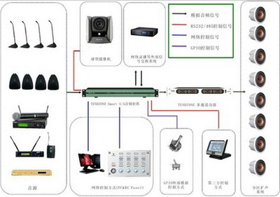 TENDZONE與東微Smart S/A網(wǎng)絡(luò)緊湊型多功能音頻處理器 音響系統(tǒng)中的高效樞紐
